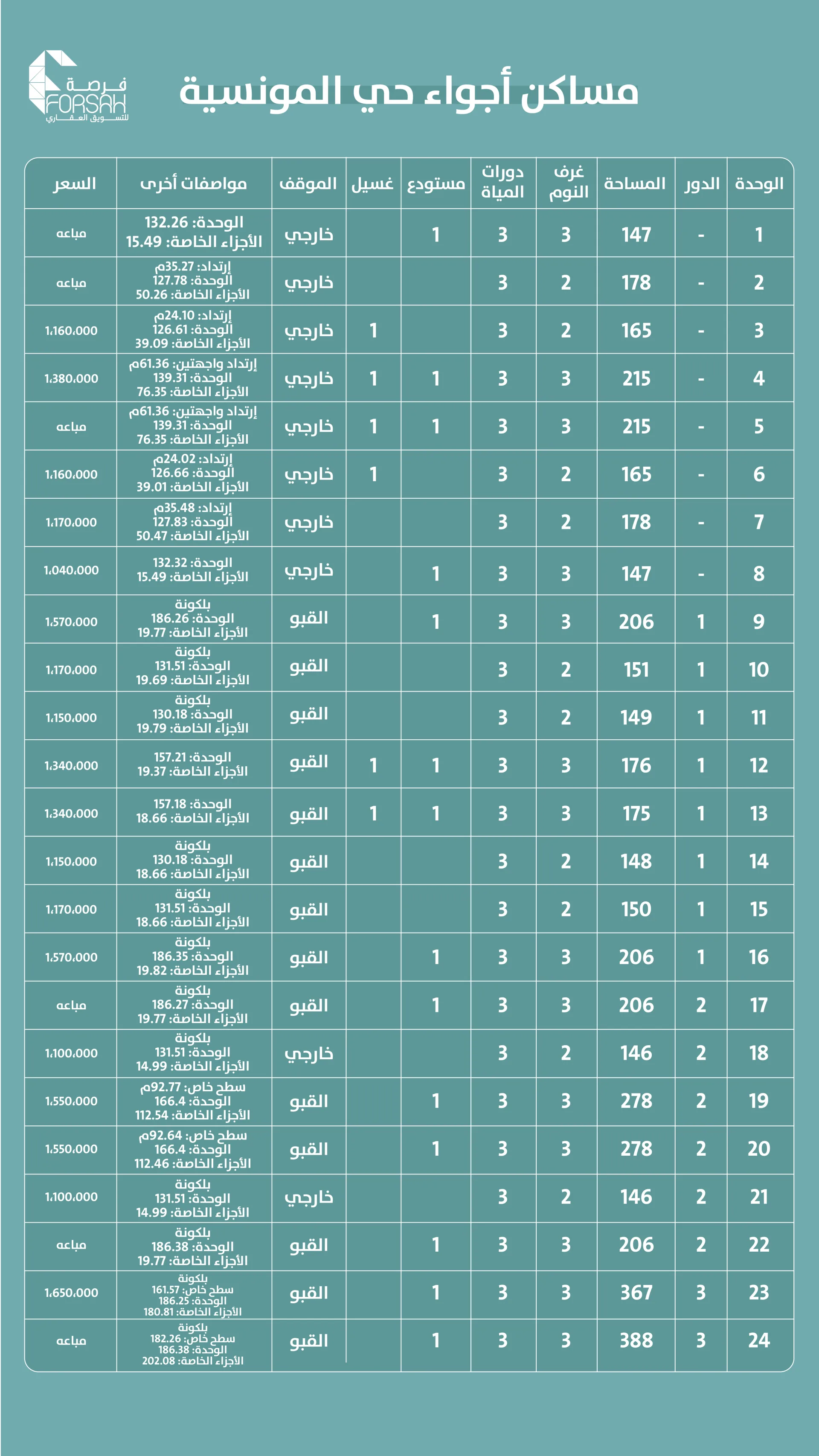 شقق عصرية للبيع ضمن مشروع مساكن أجواء - حي المونسية شرق الرياض